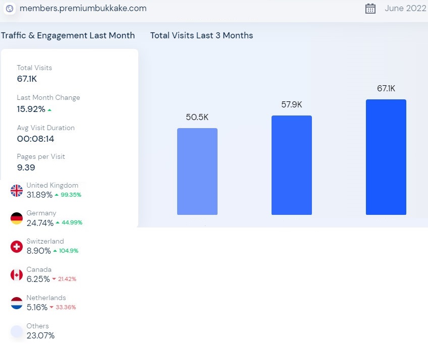 members site stats.jpg