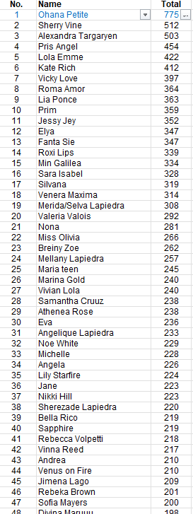 Overall tops at PB.png